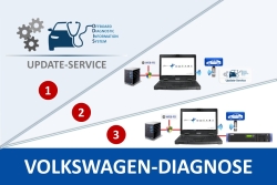 Volkswagen Original Diagnose - Sie haben die Wahl