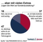 Quelle: "obs/TARGOBANK AG & Co. KGaA"