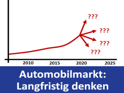 Kurzfristige Tendenzen des Automobilmarktes haben nur wenig Vorhersagekraft