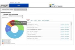 SilverDAT webScan: Fahrzeuge nach Positionierung